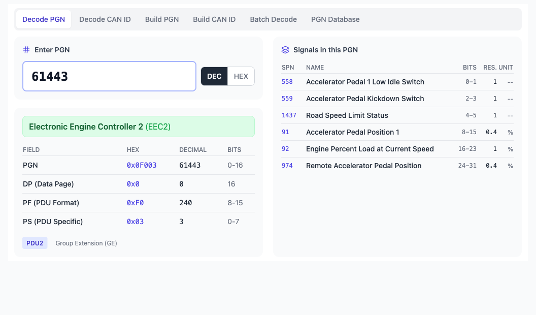 J1939 PGN Calculator — decoding PGN 61443 (EEC2) showing field breakdown (priority, DP, PF, PS) and SPN list including Accelerator Pedal Position, Engine Percent Load at Current Speed, and Road Speed Limit Status