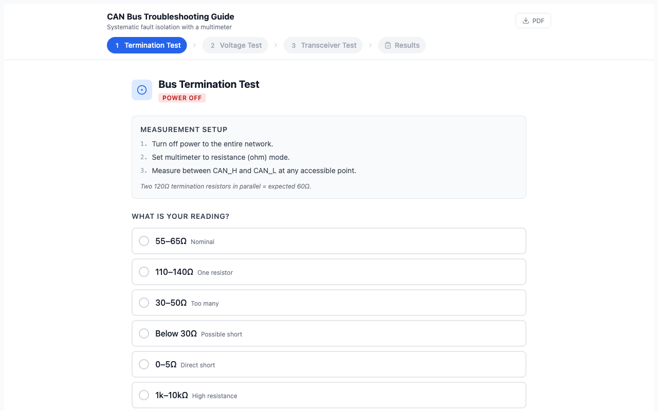 CAN Bus Troubleshooting Guide — interactive multimeter diagnostic tool